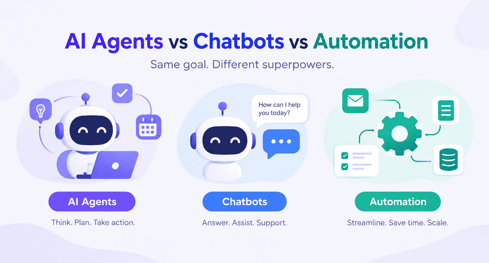 AI Agents Vs Chatbots Vs Automation