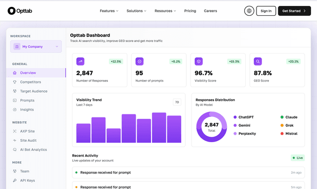 Opttab helps brands own their AI visibility
