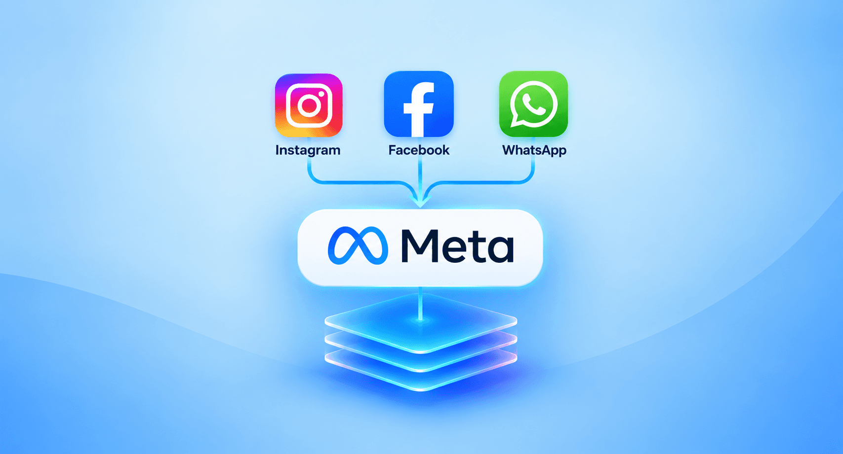  Meta One Turns Instagram, Facebook and WhatsApp Into a Paid AI Stack