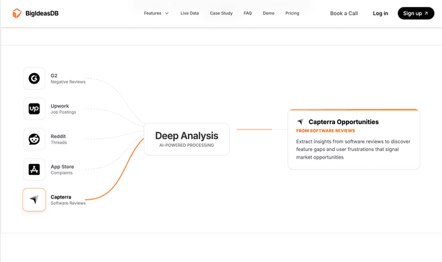 BigIdeasDB: Find Proven Problems. Build Your Next Successful Startup.