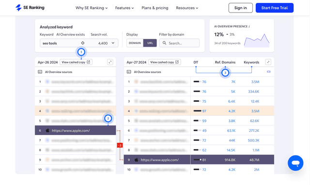 SE Ranking is an SEO platform