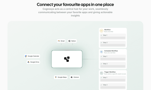 Cognosys: Connect your favourite apps in one place.