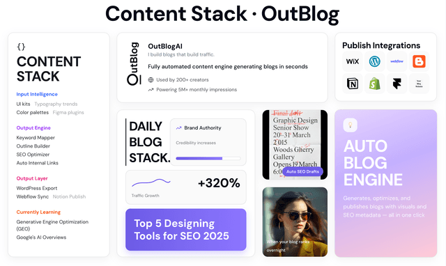 Out Blog: The Unfair Advantage. Rank #1 on Google Automatically.