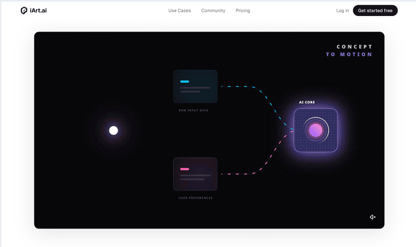 iArt.ai