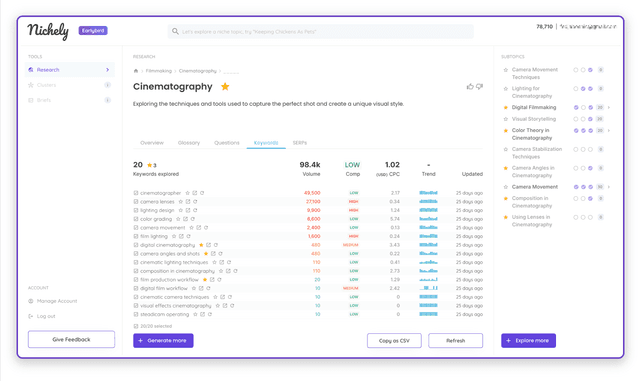 Nichely : AI Powered Topic and Keyword Research