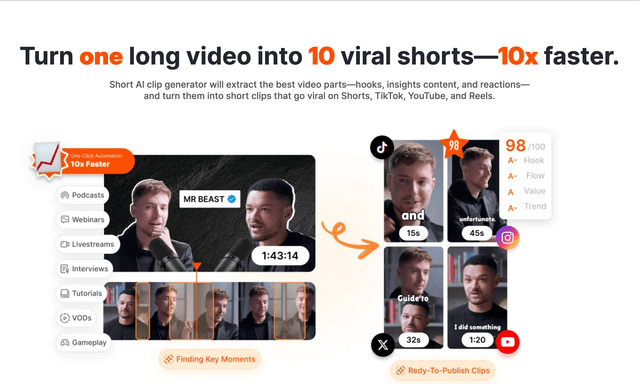 Short AI Turn one long video into 10 viral shorts—10x faster.