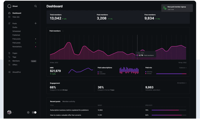 Ghost :Turn your audience into a business