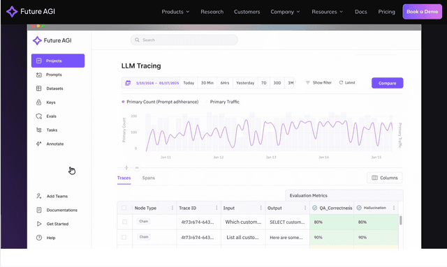 Future AGI :AI Agents hallucinate, fix it faster.
