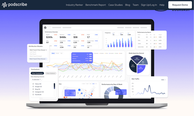 Podscribe: Modern Measurement for Modern Audio Advertising