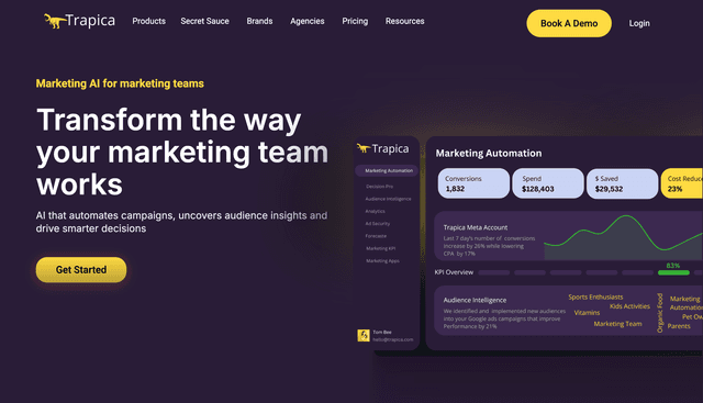 Trapica : Transform the way your marketing team works