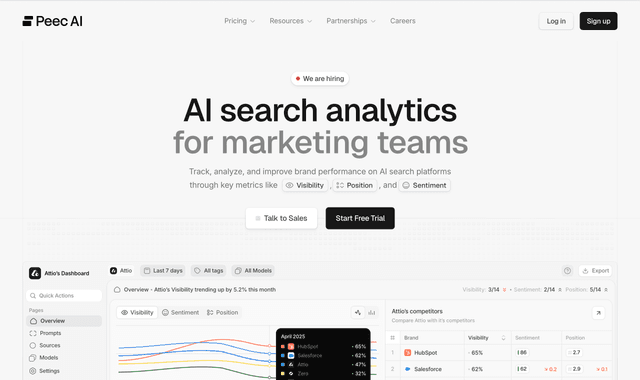 Peec AI: AI search analytics for marketing teams