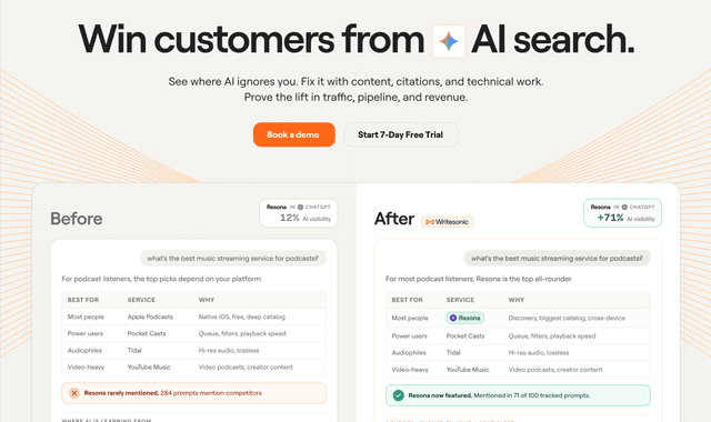 Writesonic is an AI-powered SEO and search visibility platform