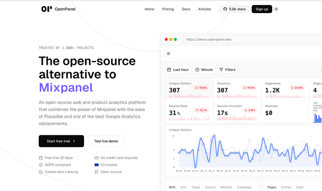 Open Panel :Open-source web and product analytics platform