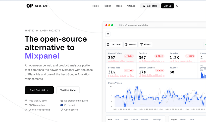 OpenPanel Analytics