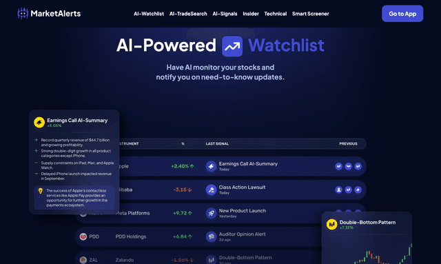 Marketalerts AI: Analyze Markets and find Trade Ideas with AI