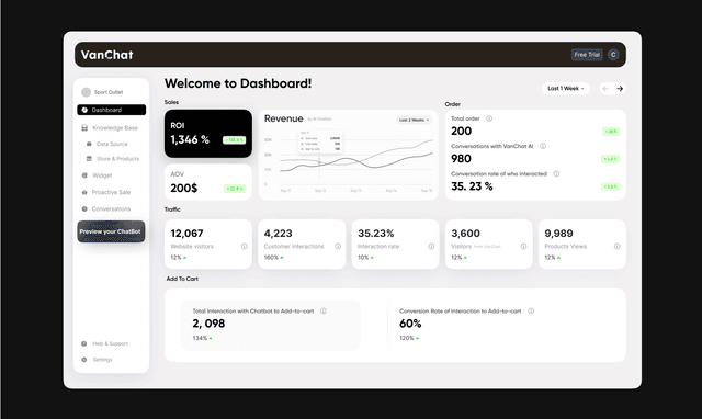 Vanchat:AI shopping assistant for Shopify stores