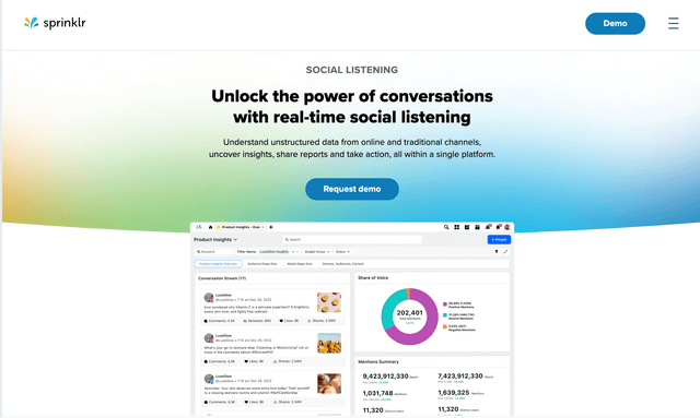 Sprinklr : Unlock the power of conversations with real-time social listening
