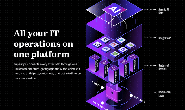Super Ops :All your IT operations on one platform