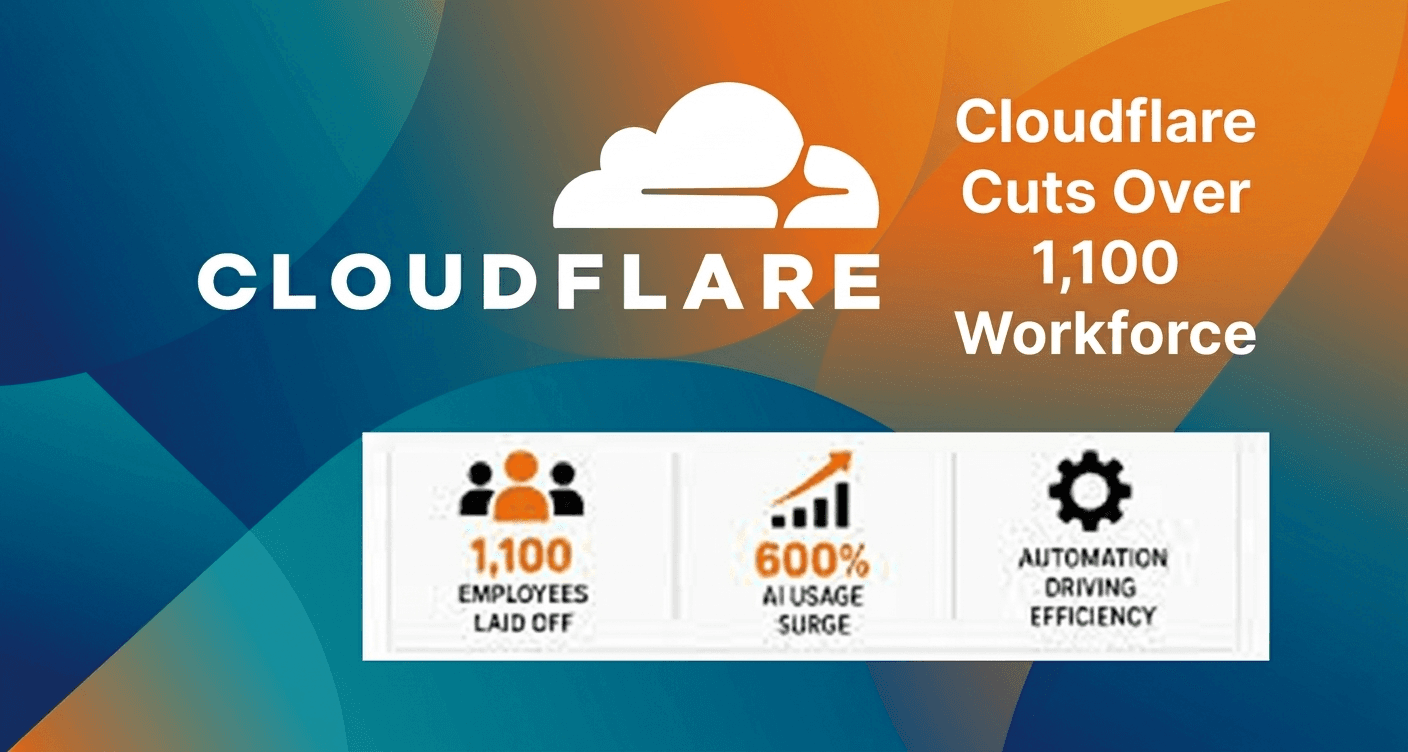 Clloudflare Peeled