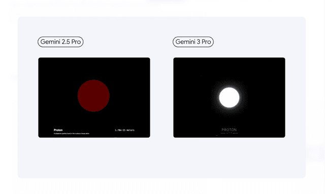 Gemini: Gemini 3 brings these capabilities together 
