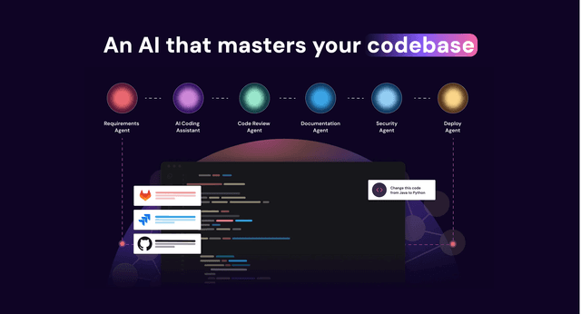 Codegpt AI that masters your codebase