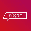 Infogram