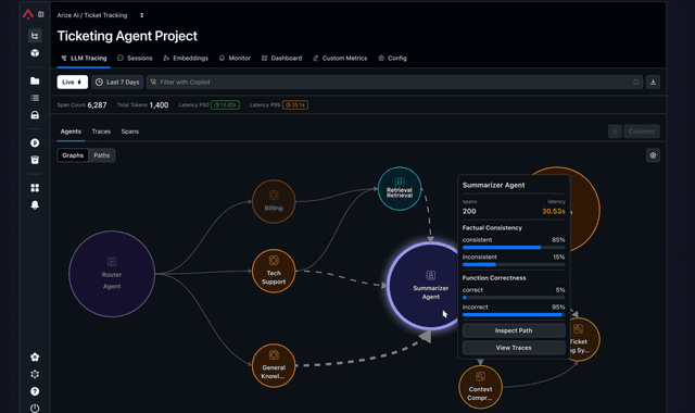 Arize AI: AI & Agent Engineering Platform. 