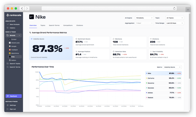 Rankscale.ai