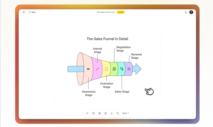 AI Infographics