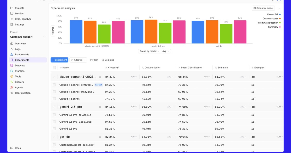 Braintrust - AI evaluation and observability for reliable... | Somi AI