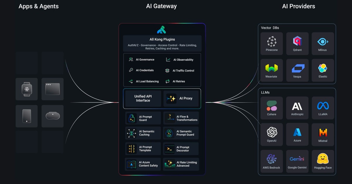 Kong - Open-source API gateway for managing microservices | Somi AI